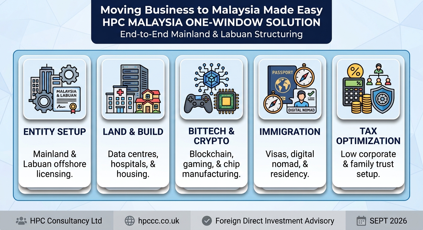 Setting up Business in Malaysia from Singapore made easy